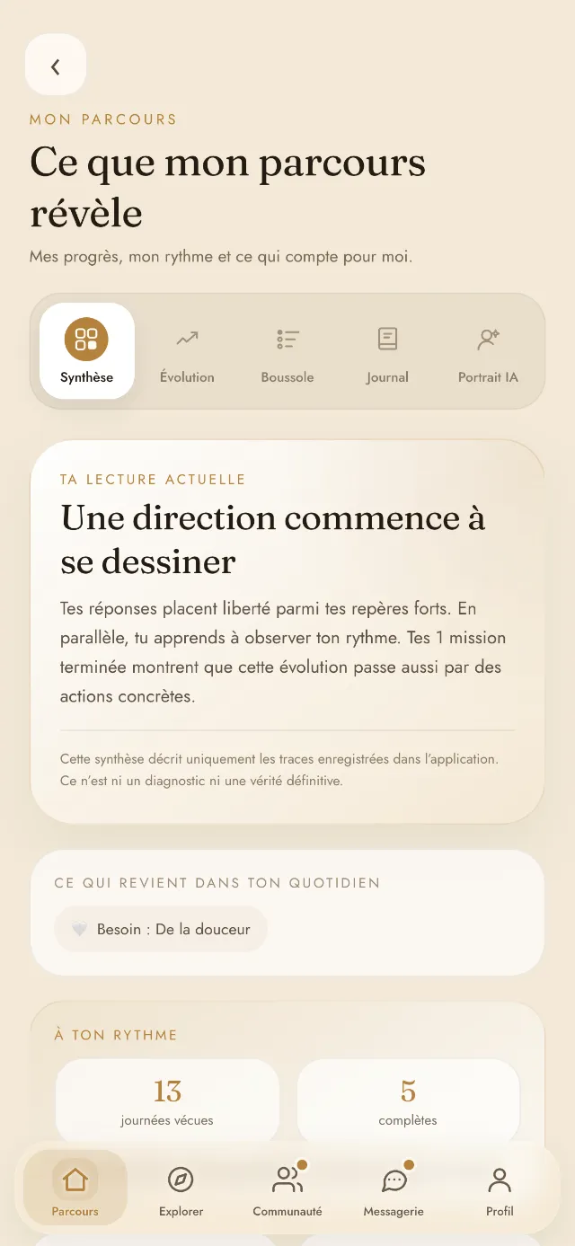 Le portrait : ce que le parcours révèle, renouvelé chaque jour.